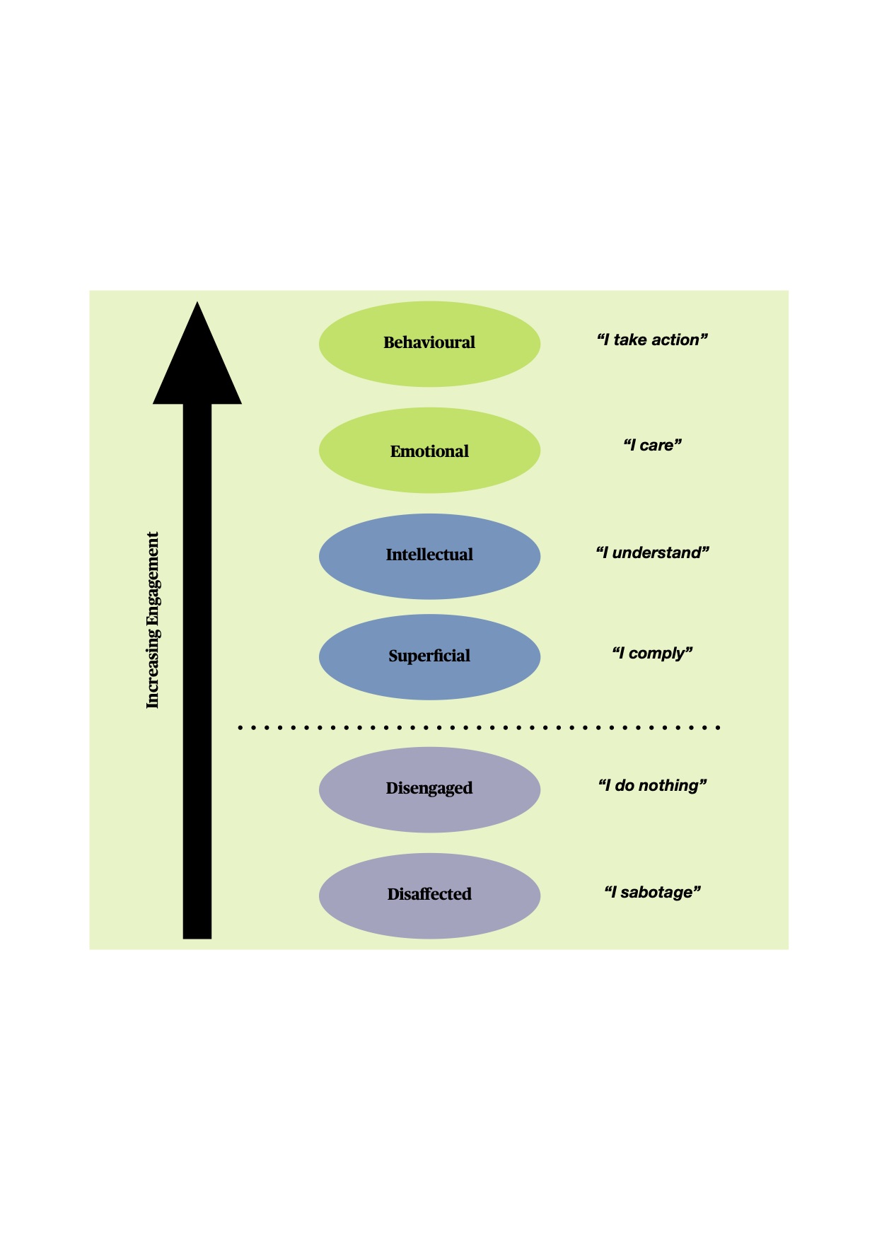 Agile Engagement